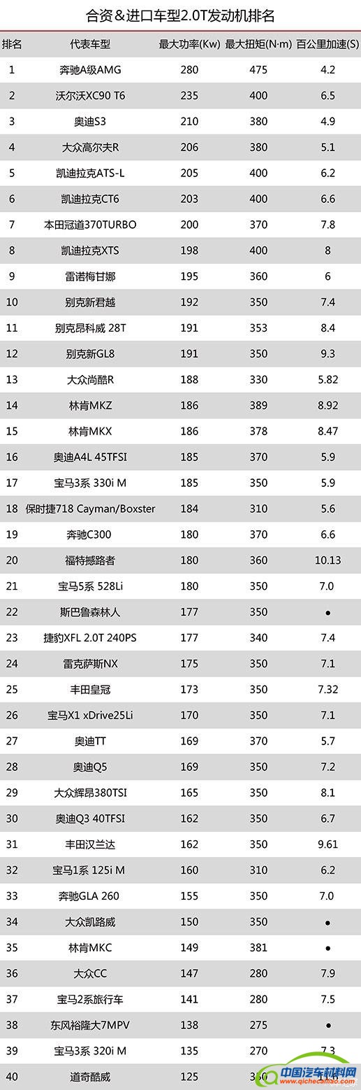 跑车排行榜_世界跑车排行_世界顶级跑车排行