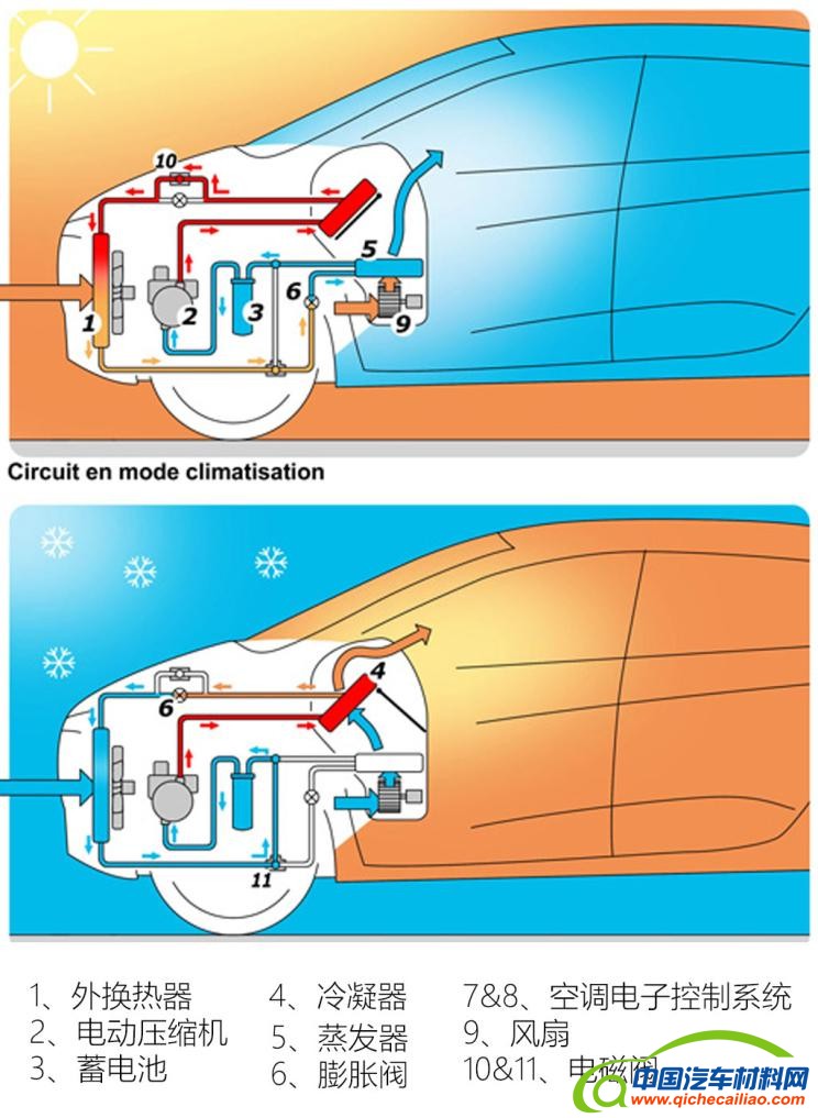 『汽车热泵空调系统结构图』