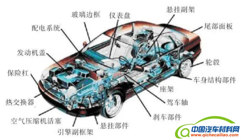 压铸铝合金铸件在汽车上的应用