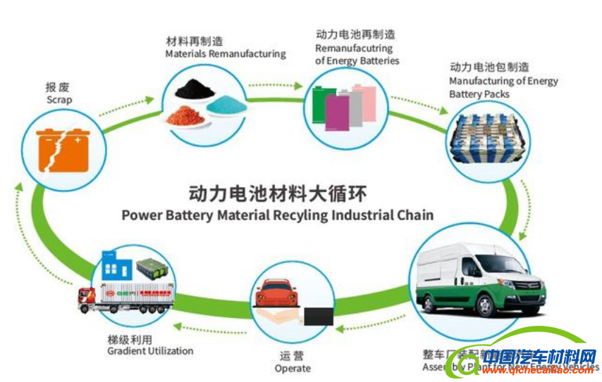 携手丰田/三井 格林美逾5亿加码动力电池回收_汽车资讯__中国汽车材料