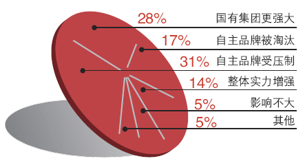 车企兼并重组预期加强