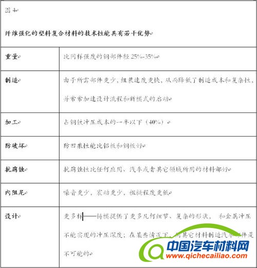 科尔尼：塑料将是汽车生产商和化学品公司的未来