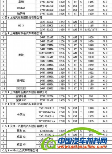 第二批减免车船税名单公布 新福克斯/新朗逸入围 