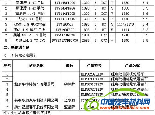 第二批减免车船税名单公布 新福克斯/新朗逸入围 