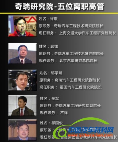 奇瑞研究院五大高管离职 新车研发受阻
