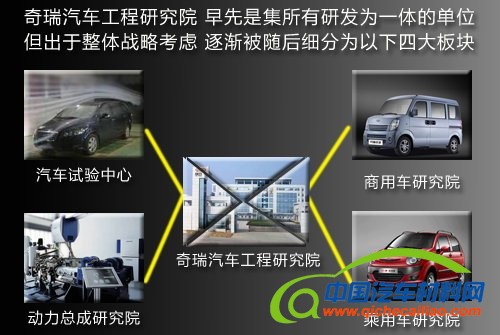 奇瑞研究院五大高管离职 新车研发受阻