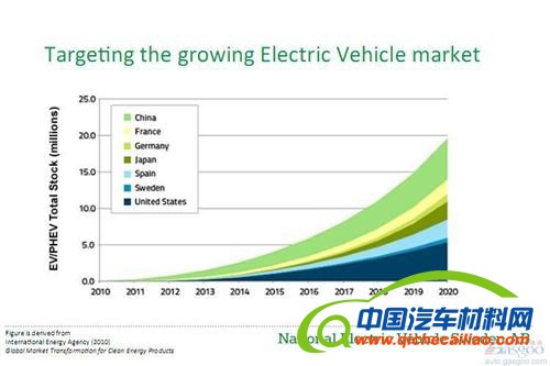 重生萨博以中国为首要市场 新车最快明年发布