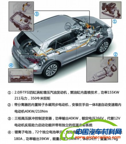 汽车能源新进化 主流混合动力技术全解析