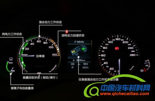 汽车能源新进化 主流混合动力技术全解析