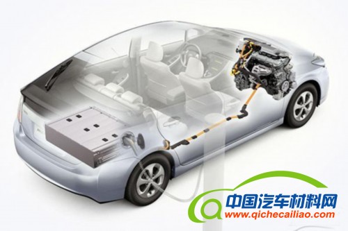 汽车能源新进化 主流混合动力技术全解析