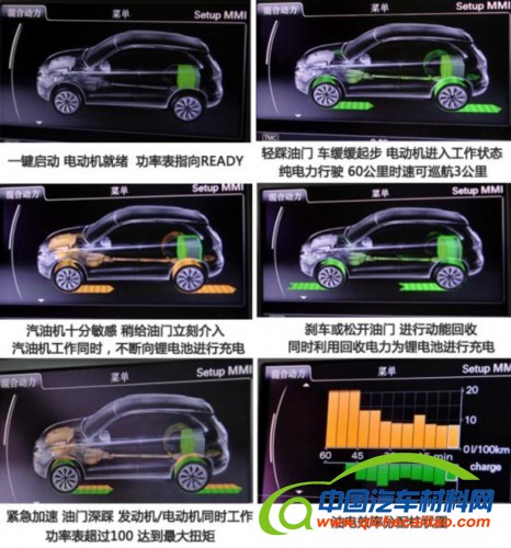汽车能源新进化 主流混合动力技术全解析