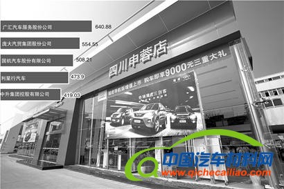 经销商集团加速逆市抄底 广汇收购申蓉布局西南