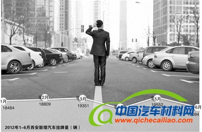 西安紧急叫停汽车限购 政策无标准挑战汽车业神经