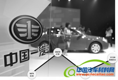 一汽自主产品布局日趋完善 红旗欲借政策东风逆袭