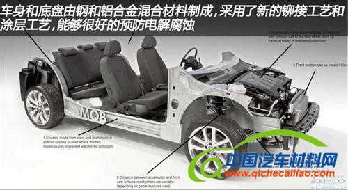 大众高尔夫7将基于MQB平台设计（上）
