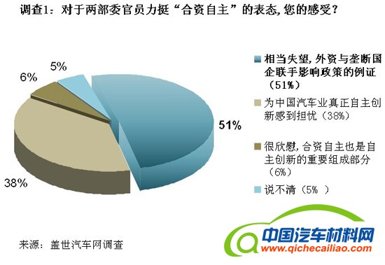 合资自主受强烈质疑 指望日本指导中国自主创新不靠谱
