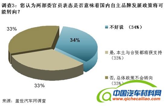 合资自主受强烈质疑 指望日本指导中国自主创新不靠谱
