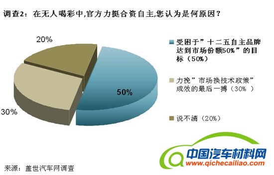 合资自主受强烈质疑 指望日本指导中国自主创新不靠谱