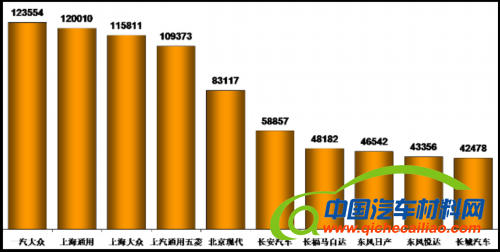 乘联会：2012年9月乘用车市场现状及未来展望