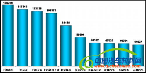乘联会：2012年9月乘用车市场现状及未来展望