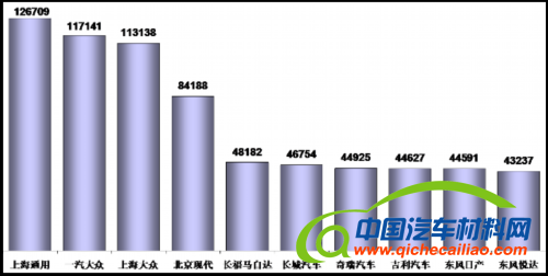 乘联会：2012年9月乘用车市场现状及未来展望