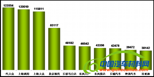 乘联会：2012年9月乘用车市场现状及未来展望