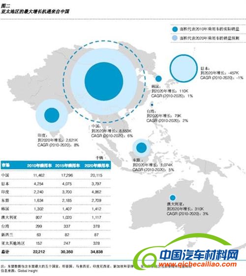博斯：中国汽车产业通往电动化的曲折道路