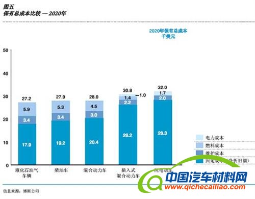 博斯：中国汽车产业通往电动化的曲折道路