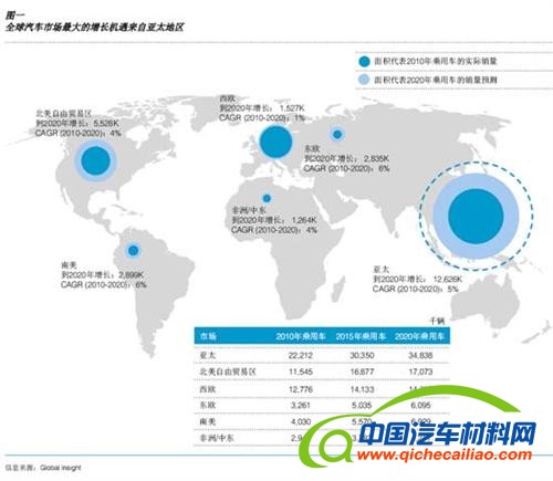博斯：中国汽车产业通往电动化的曲折道路