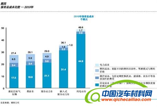 博斯：中国汽车产业通往电动化的曲折道路