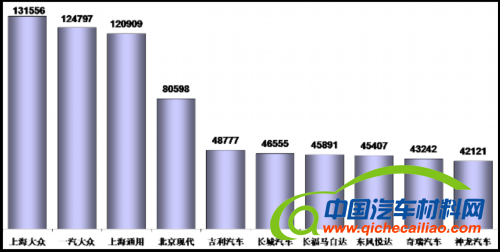 乘联会：2012年十月乘用车市场现状及未来展望
