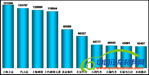 乘联会：2012年十月乘用车市场现状及未来展望