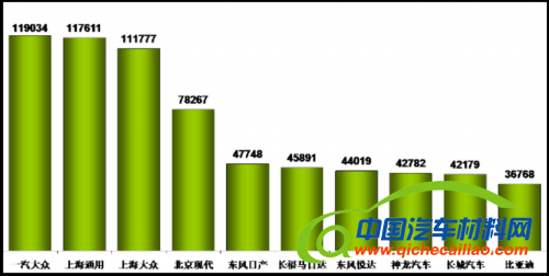 乘联会：2012年十月乘用车市场现状及未来展望