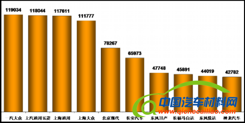 乘联会：2012年十月乘用车市场现状及未来展望