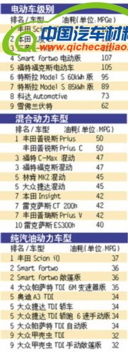明年环保提高标准:汽车生产需采纳国五标准