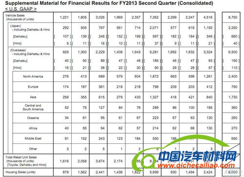 2012年车企销量排行预测：丰田夺冠 通用大众争银