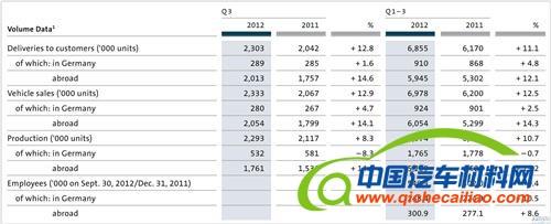 2012年车企销量排行预测：丰田夺冠 通用大众争银