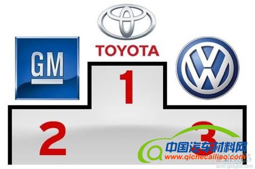 2012年车企销量排行预测：丰田夺冠 通用大众争银