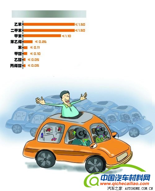车内空气质量评价指南将于3月1日起实施 汽车之家