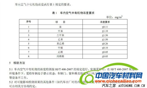 车内空气质量评价指南将于3月1日起实施 汽车之家