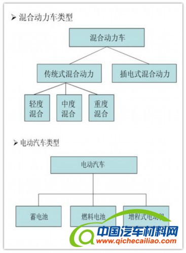 油价破9元/小排量增压化 2013车市展望
