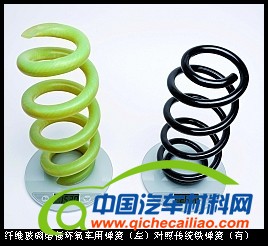 2012汽车十大新技术盘点