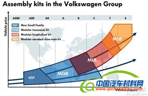 大众汽车借助MQB平台推进零部件标准化