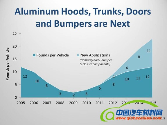 Ducker Future Growth Slide