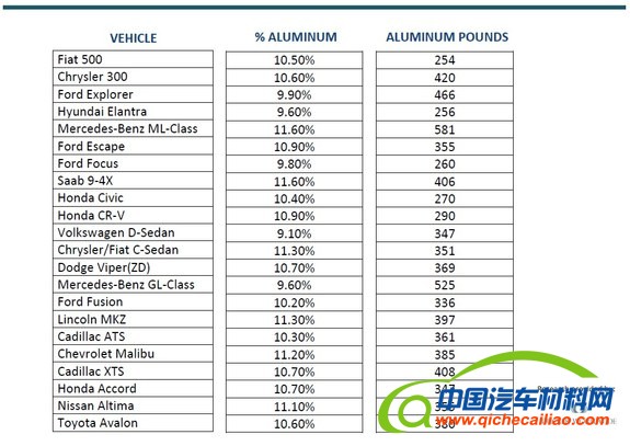 2011 High Alu Content List