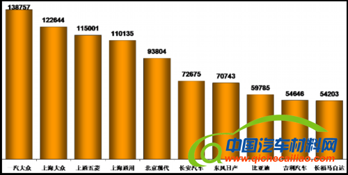 乘联会：2012年12月乘用车市场现状及展望 