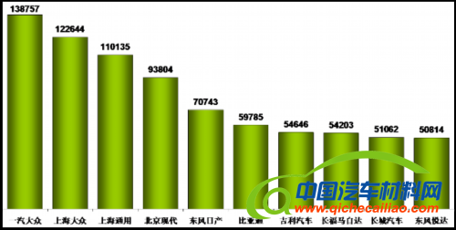 乘联会：2012年12月乘用车市场现状及展望 