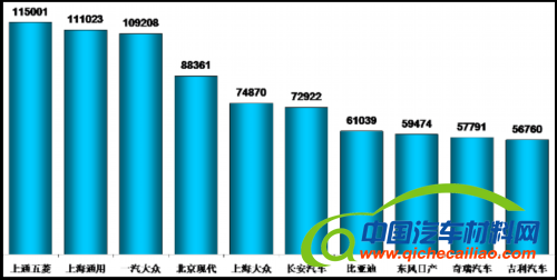 乘联会：2012年12月乘用车市场现状及展望 