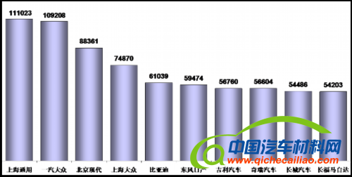 乘联会：2012年12月乘用车市场现状及展望 