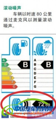欧盟轮胎新标志 滚动阻力首次出现